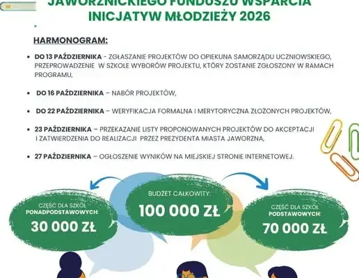 Jaworzno: IV edycja Funduszu Wsparcia Inicjatyw Młodzieży – do 100 tys. zł dla szkół
